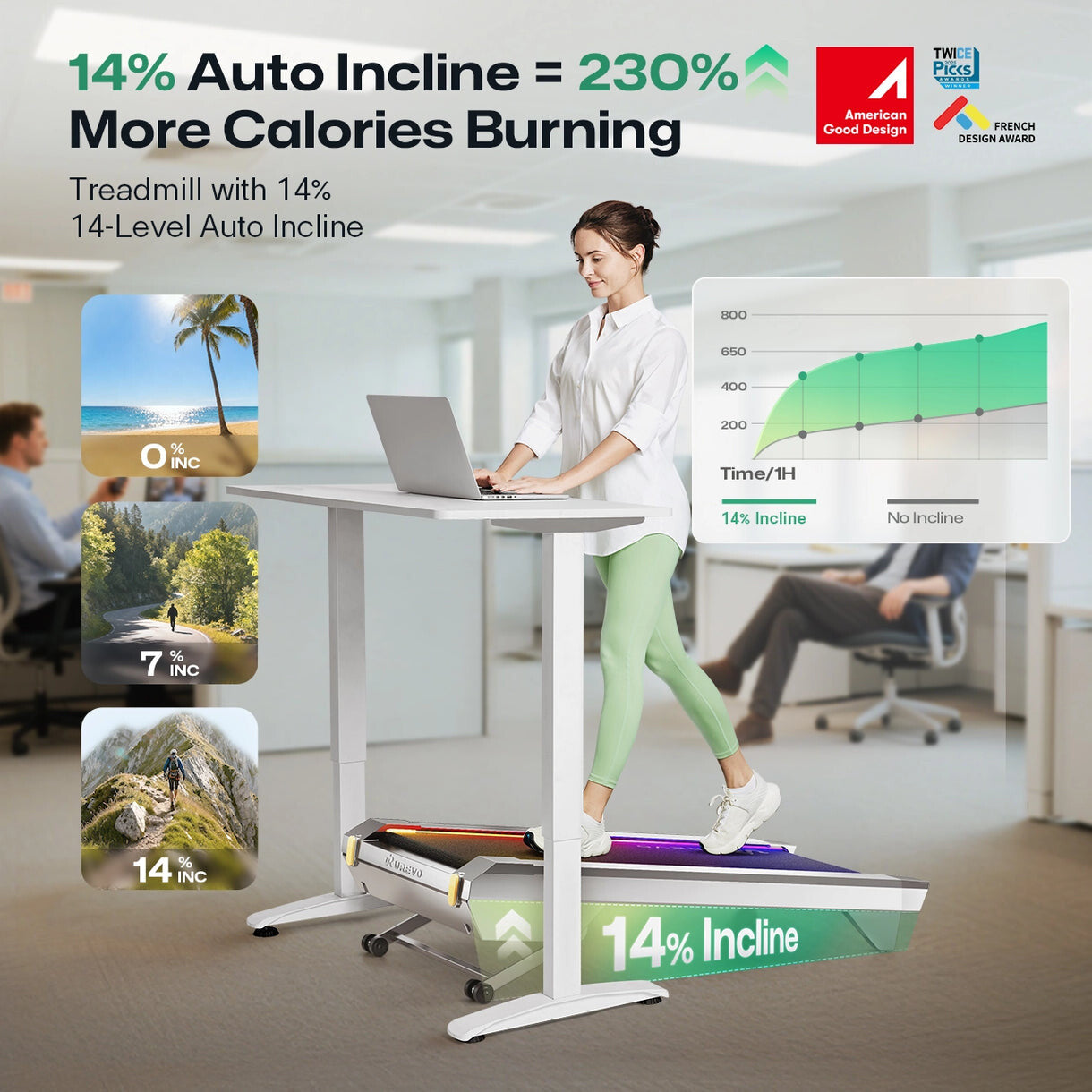 Urevo CyberPad for Office Smart 2 Treadmill 420 × 1000 mm 6.44 km/h