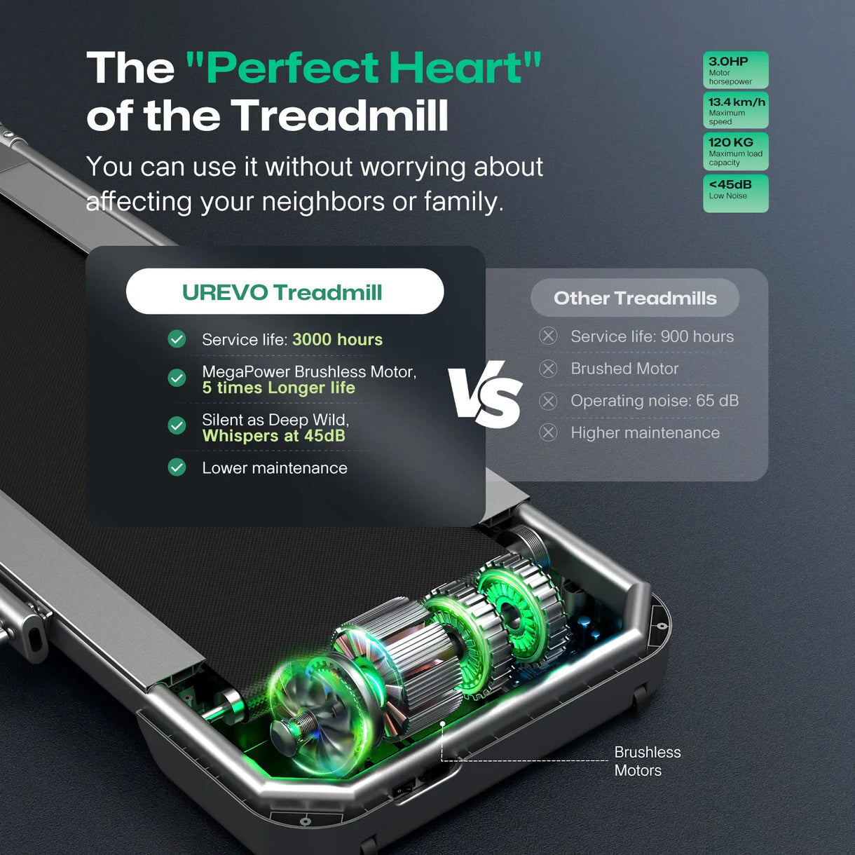 Urevo FoldiMix 5 Pro Smart Treadmill 400 × 1200 mm 13.4 km/h  