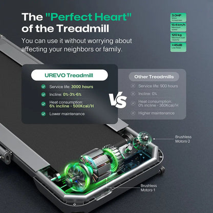 Urevo FoldiMix 5L Pro Smart Treadmill 400 × 1200 mm 13.4 km/h  